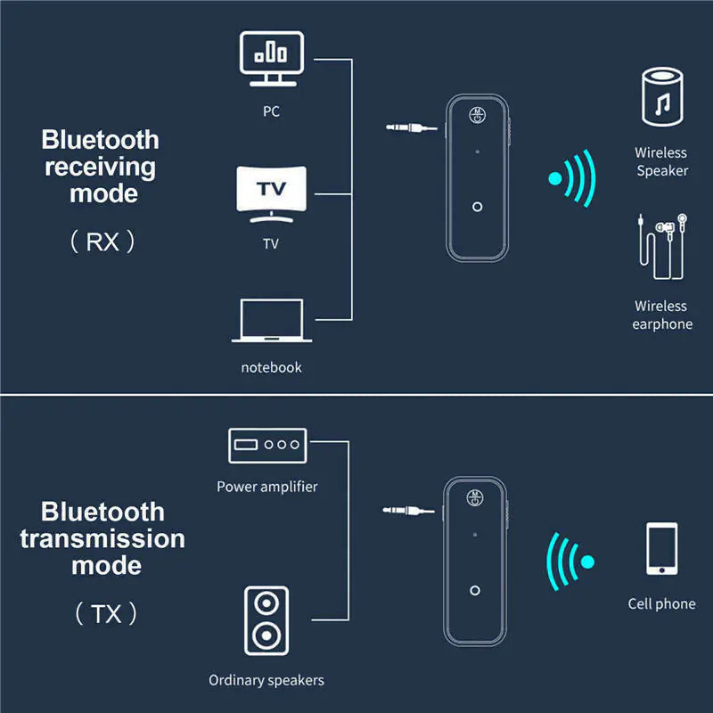 Aux Bluetooth Transmitter Car Audio Adapter