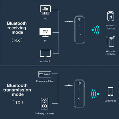 Aux Bluetooth Transmitter Car Audio Adapter