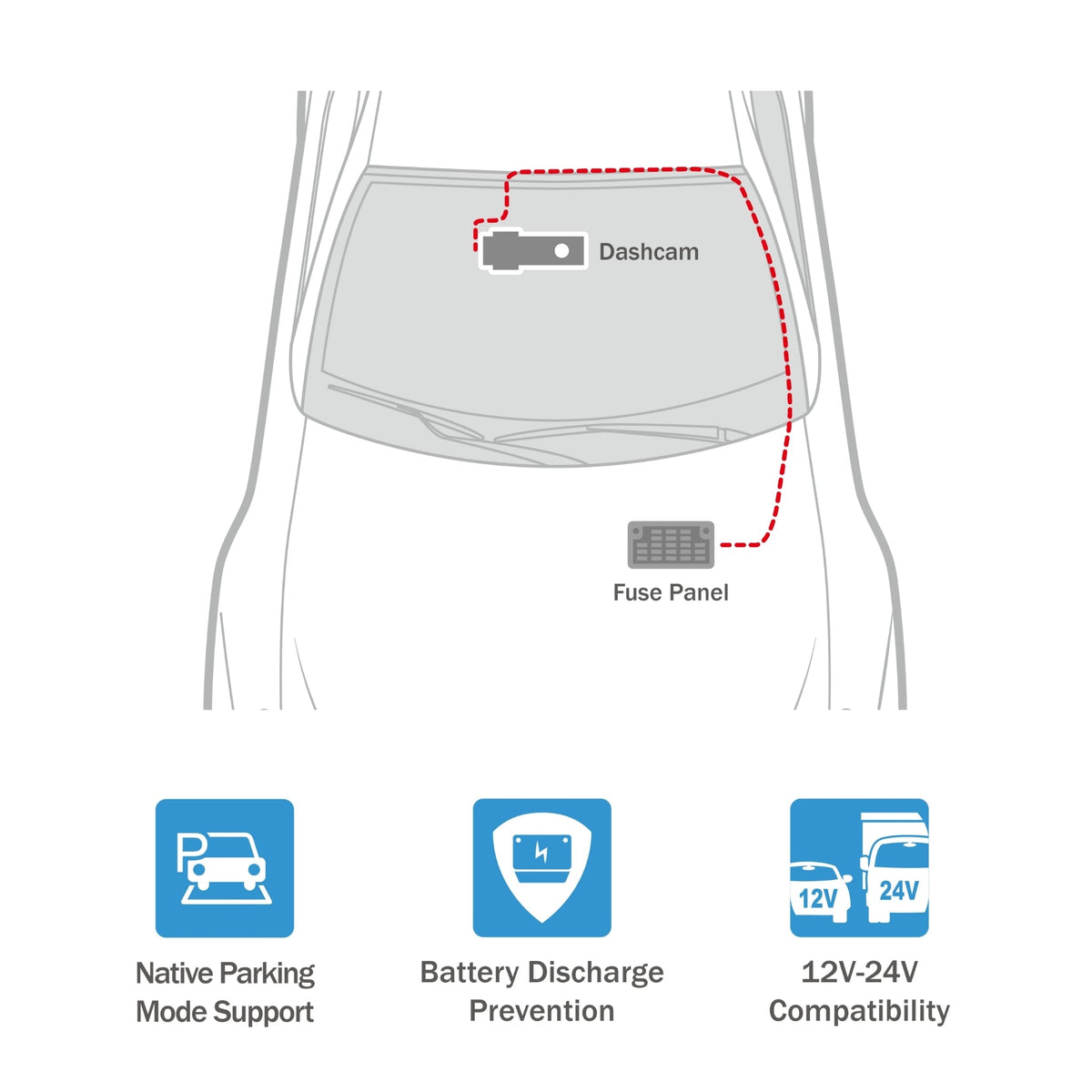 Hardwiring diagram from fuse panel to dash cam with parking and battery-protection icons