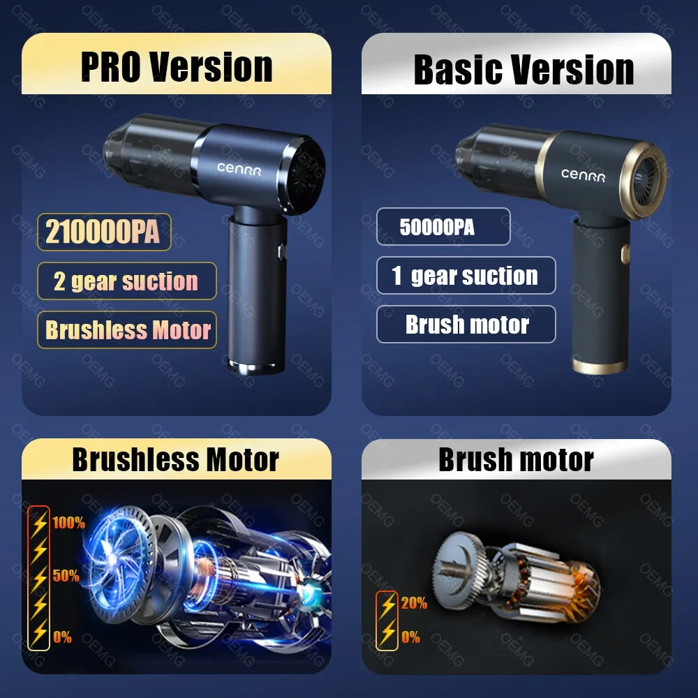 Comparison of Cenner Pro and Basic versions of a vacuum cleaner with specifications and motor types.