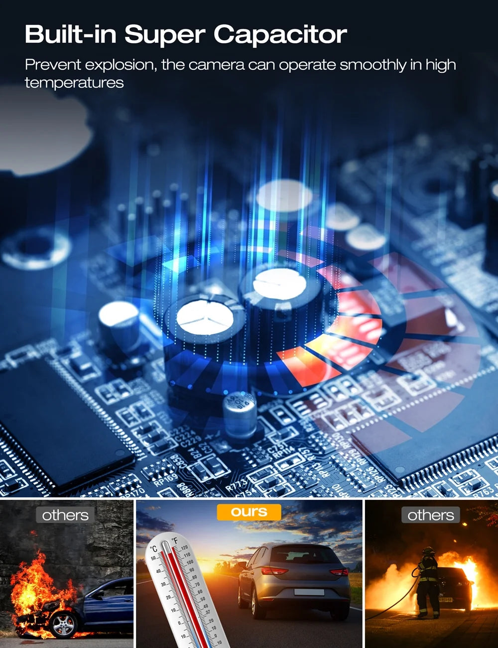 Dual Dash Camera UHD 4K Front and FHD 1080P Rear