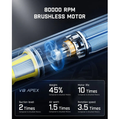 Fanttik Slim V8 Apex Car Vacuum RobustClean®