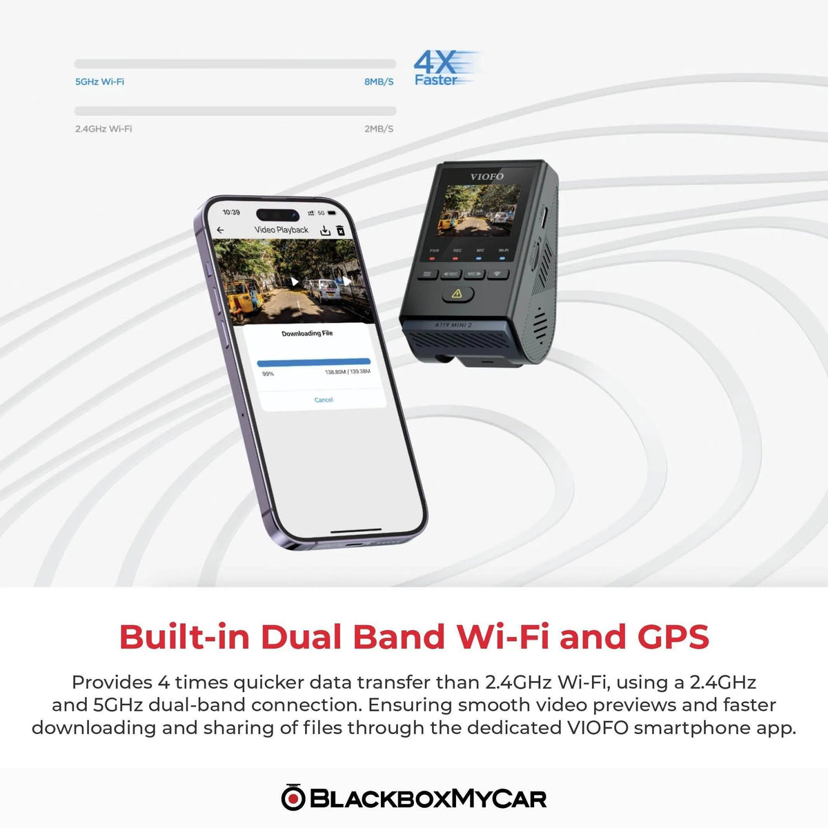 VIOFO A119 Mini 2 and phone illustrating video downloads over dual-band Wi-Fi