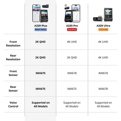 Comparison chart of A229 Plus, A229 Pro, and A229 Ultra devices with specifications.