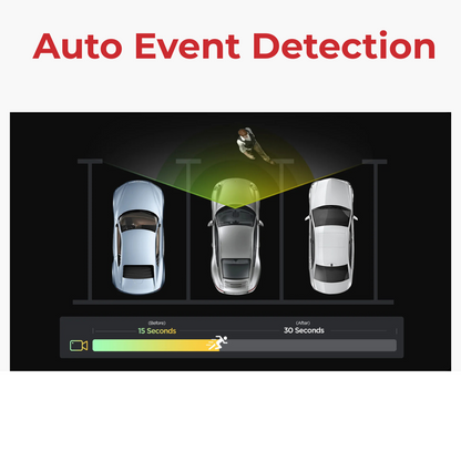 Diagram of auto event detection system with three cars and a person, labeled 'Auto Event Detection'.