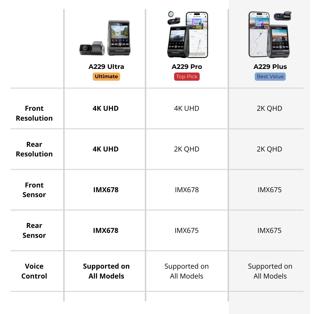 Table comparing A229 Ultra, Pro, and Plus models with specifications on front and rear resolution, sensors, and voice control.